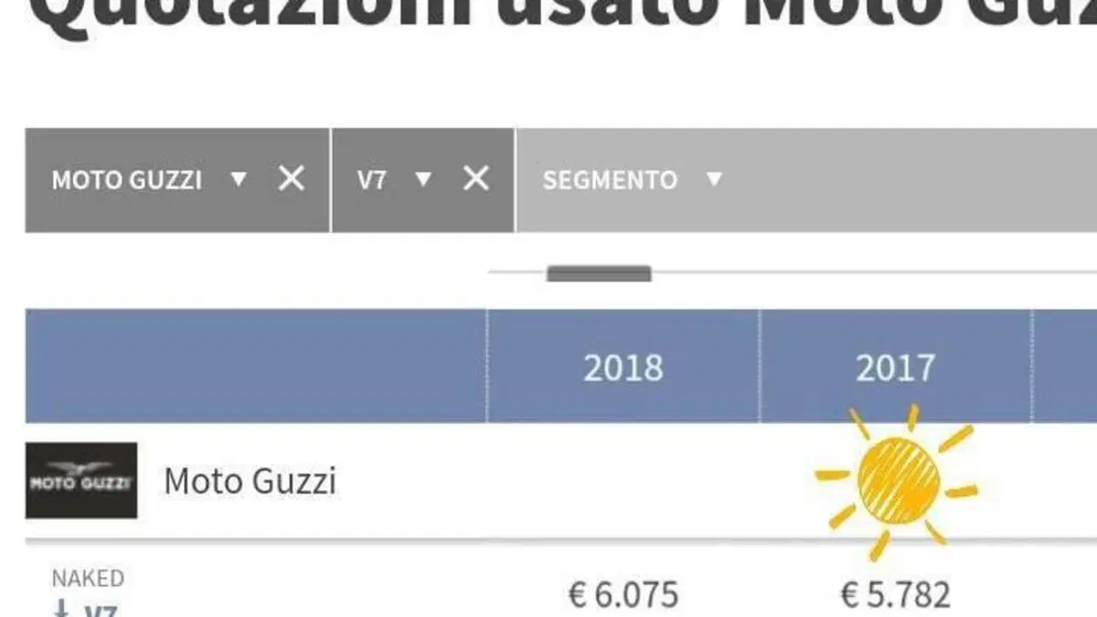 Moto Guzzi V7 II Special (2015 - 17)  (5)