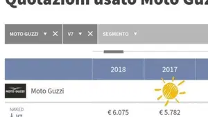 Moto Guzzi V7 II Special (2015 - 17)  (5)