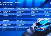 Nuova BMW M135 xDrive 2025, perché mi ricorda l'Audi S3? [VIDEO]