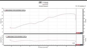 Yamaha T-Max 560 Tech Max (2022 - 24) 
