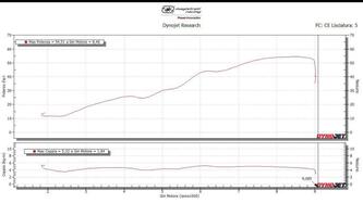 Yamaha T-Max 560 Tech Max (2022 - 24) usata