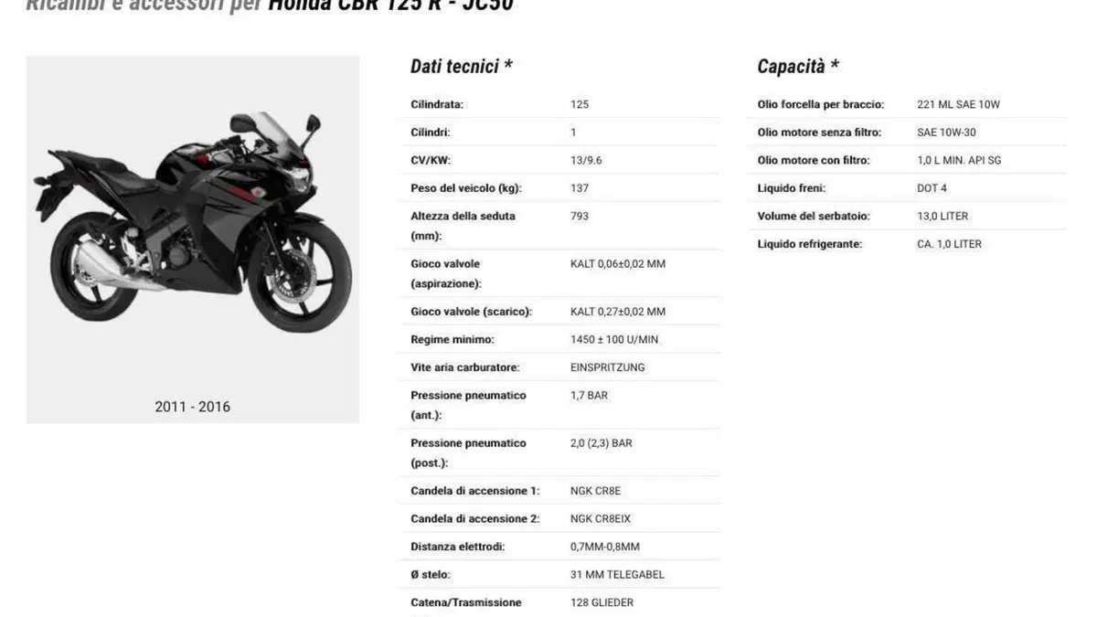 Honda CBR 125 R (2007 - 17)  (8)