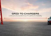 Ricarica elettrica in Italia, ABB accende la sfida: così la rete regge l'urto dell'e-mobility