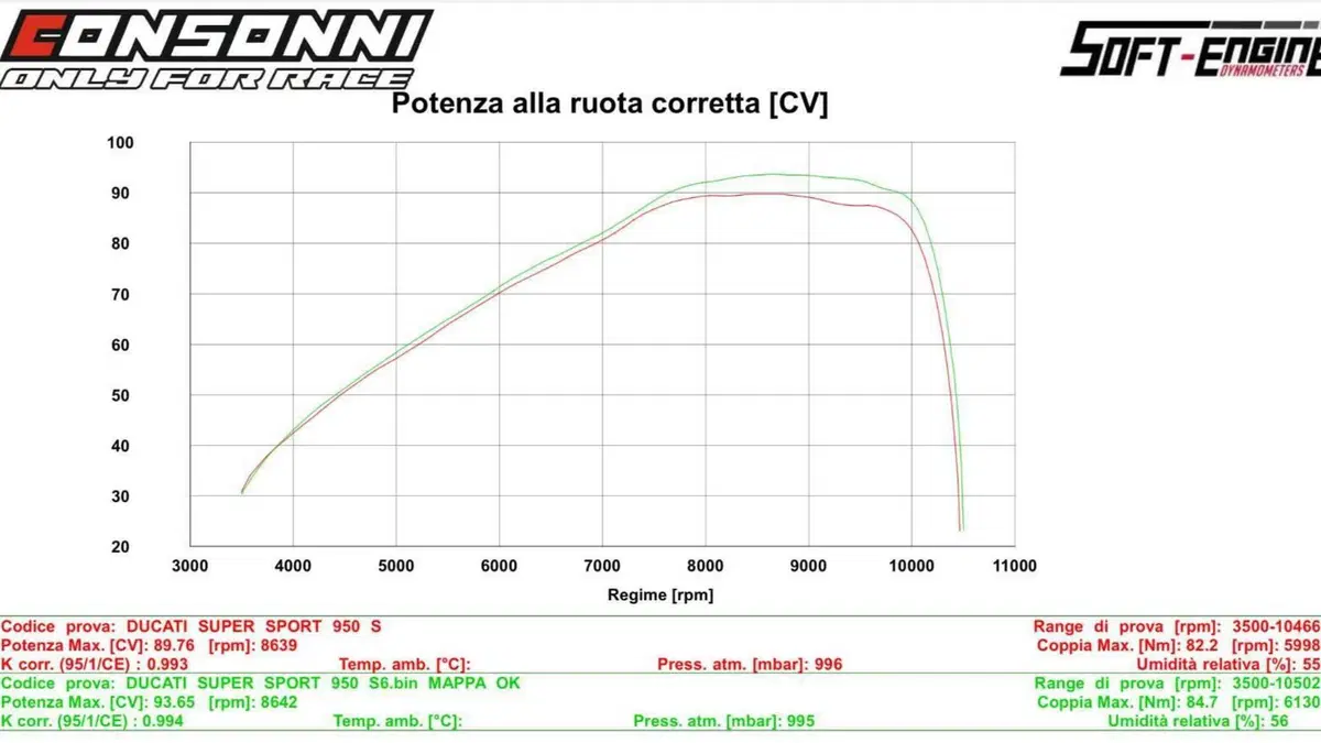 Ducati SuperSport 950 S (2021 - 24)  (8)