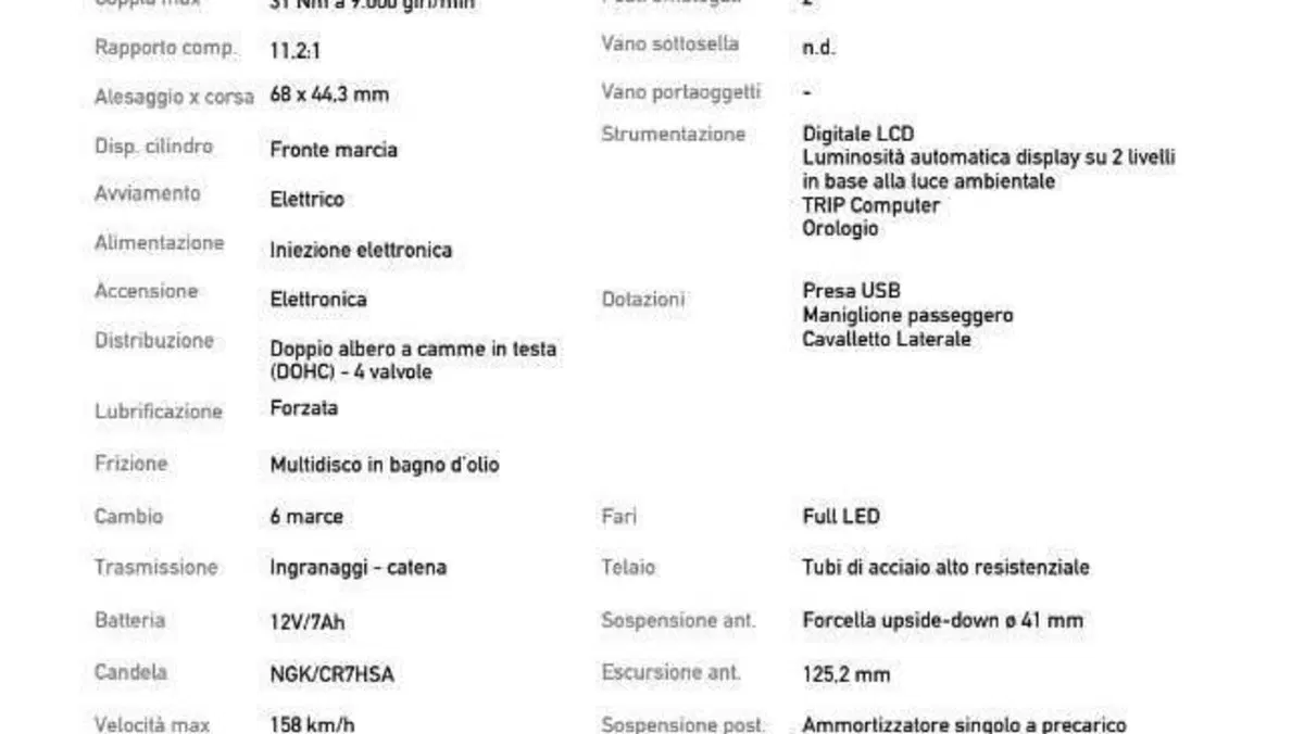 Voge Trofeo 350AC (2022 - 26)  (6)