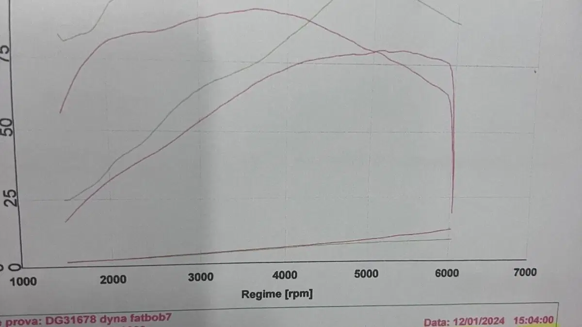 Harley-Davidson 1584 Fat Bob (2007 - 13) - FXDF  (7)