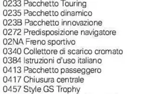 Bmw R 1300 GS Trophy (2023 - 26)