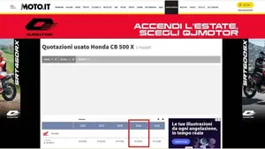Honda CB 500 X (2019 - 20)  (10)