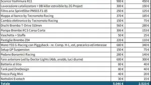 Suzuki GSX S 1000 F ABS (2017 - 20)  (2)