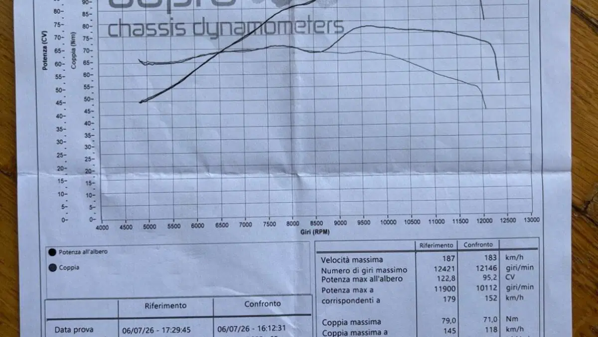 Triumph Street Triple 765 R A2 (2024 - 26)  (2)