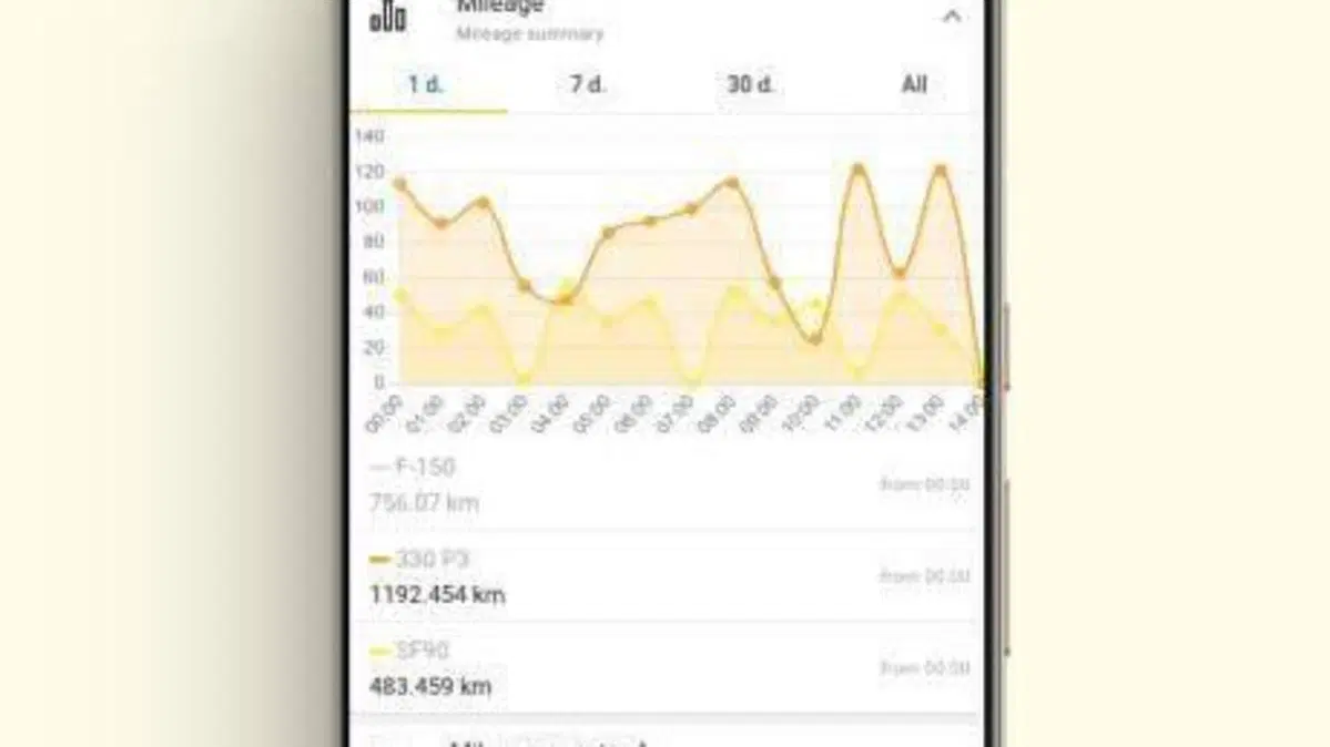  Altre moto o tipologie Elettrico  (5)