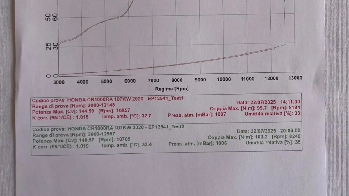 Honda CB 1000 R Neo Sport Cafè (2018 - 20)  (11)