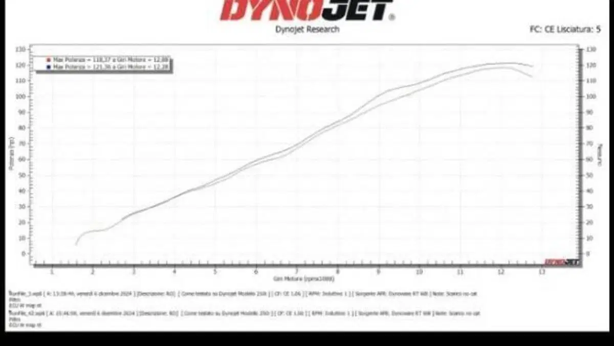 Triumph Street Triple RS (2020 - 22)  (4)