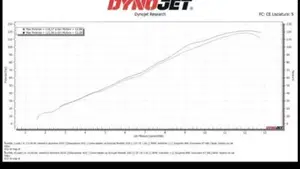 Triumph Street Triple RS (2020 - 22)  (4)